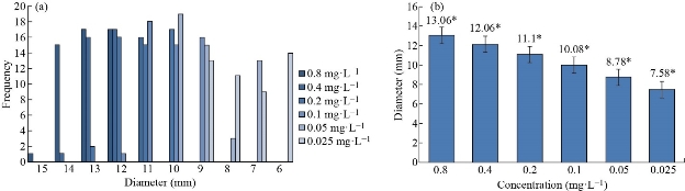 D:\xwu\Nano Biomedicine and Engineering\Articles for production\排版\2021\13（4）\【4】(372-379) NBE-2021-0036（交董排版 2021-11-30）\372-379\dmrt5.jpg