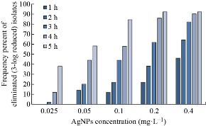 D:\xwu\Nano Biomedicine and Engineering\Articles for production\排版\2021\13（4）\【4】(372-379) NBE-2021-0036（交董排版 2021-11-30）\372-379\dmrt7.jpg