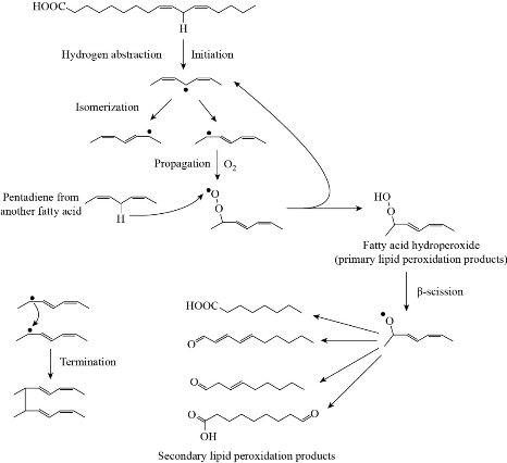 D:\xwu\Nano Biomedicine and Engineering\Articles for production\排版\2021\13（4）\【7】NBE-2021-0033 （交董排版 2021-12-16）\401-413\sart15.jpg