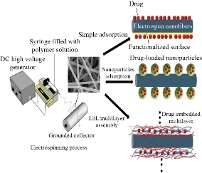 D:\xwu\Nano Biomedicine and Engineering\Articles for production\排版\2021\13（4）\【8】NBE-2021-0051 (交董排版 2021-12-16）\414-424\kha4b3.jpg