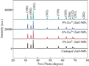 D:\xwu\Nano Biomedicine and Engineering\Articles for production\排版\2022\1\【7】html NBE-2021-0072\publish\58-70\gbt1.jpg