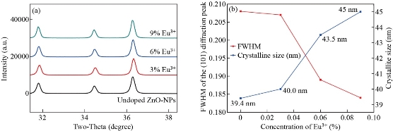 D:\xwu\Nano Biomedicine and Engineering\Articles for production\排版\2022\1\【7】html NBE-2021-0072\publish\58-70\gbt2.jpg