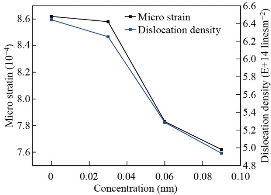 D:\xwu\Nano Biomedicine and Engineering\Articles for production\排版\2022\1\【7】html NBE-2021-0072\publish\58-70\gbt3.jpg