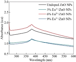 D:\xwu\Nano Biomedicine and Engineering\Articles for production\排版\2022\1\【7】html NBE-2021-0072\publish\58-70\gbt5.jpg