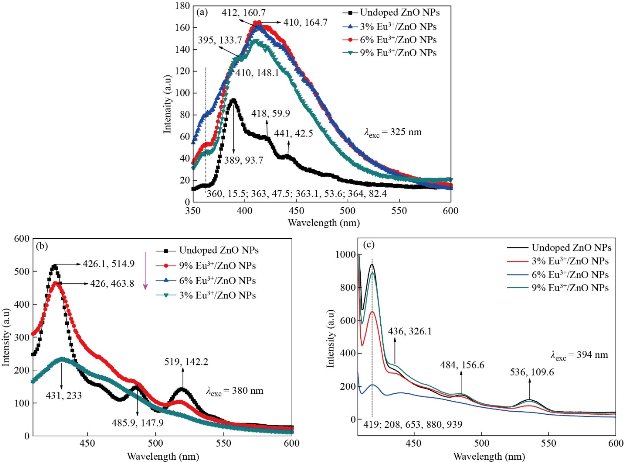 D:\xwu\Nano Biomedicine and Engineering\Articles for production\排版\2022\1\【7】html NBE-2021-0072\publish\58-70\gbt7.jpg