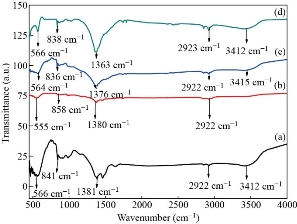 D:\xwu\Nano Biomedicine and Engineering\Articles for production\排版\2022\1\【7】html NBE-2021-0072\publish\58-70\gbt8.jpg