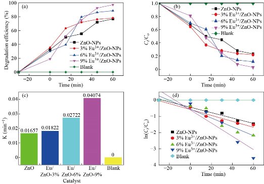 D:\xwu\Nano Biomedicine and Engineering\Articles for production\排版\2022\1\【7】html NBE-2021-0072\publish\58-70\gbt10.jpg