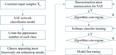 D:\xwu\Nano Biomedicine and Engineering\Articles for production\排版\2022\1\【9】 html NBE-2021-0093\publish\81-89\maat2.jpg